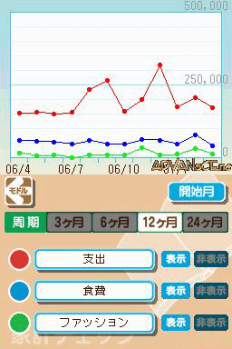 Ganbaru Watashi no Kakei Diary screenshot 3 for Nintendo DS
